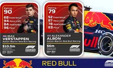 Thumbnail for article: Zo wordt Verstappen beoordeeld in de nieuwe managermodus van F1 2020