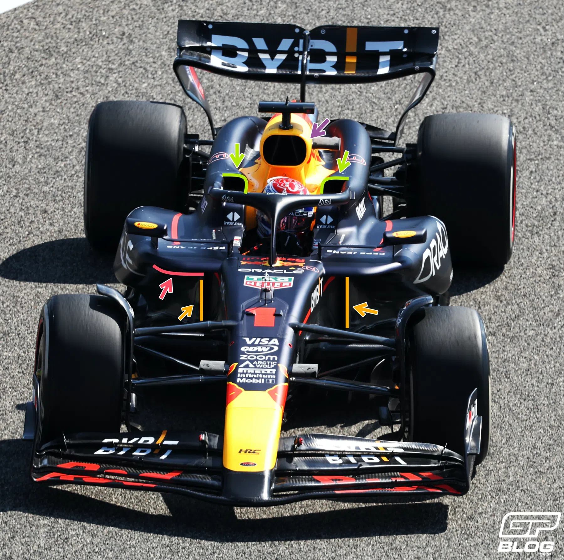 Technical Analysis | How Red Bull are tackling Mercedes' failed concept