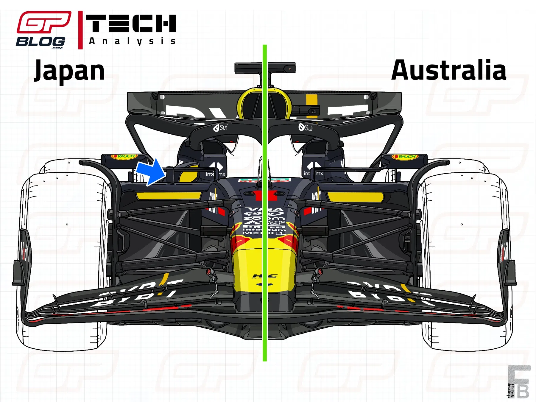 Tech Analysis | How the upgrades made the RB20 less 'peaky' 