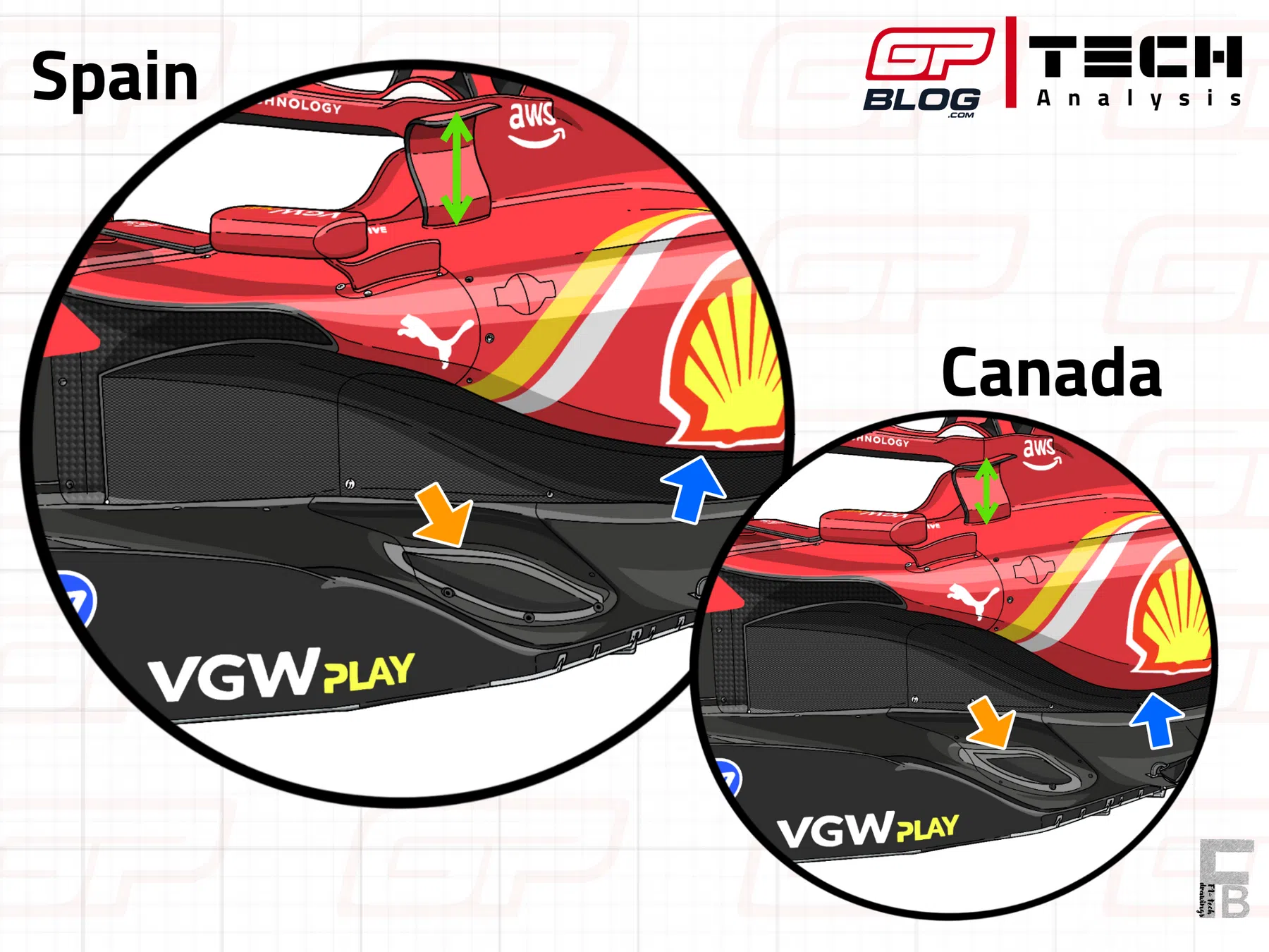 Tech Preview Ferrari out of the fight at Silverstone