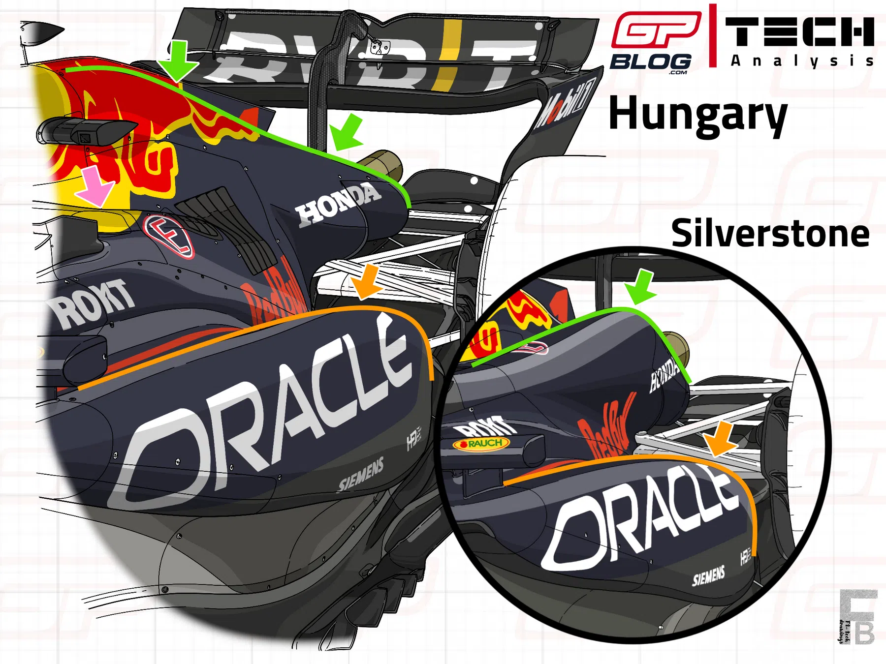 Tech Analysis | Why the RB20 underperformed in Hungary