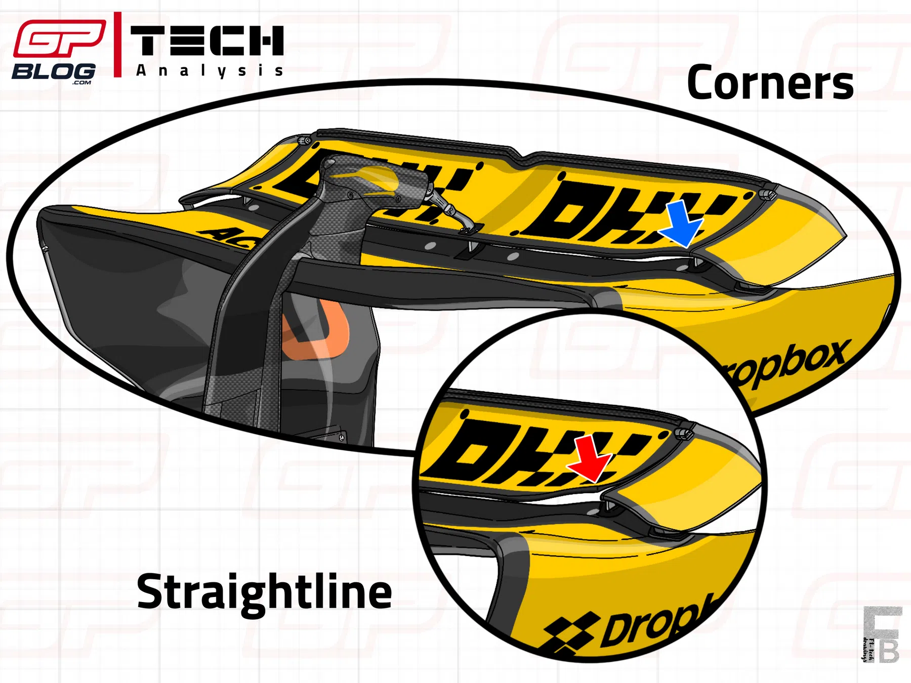 F1 Tech Analysis What's behind McLaren's rear wing?