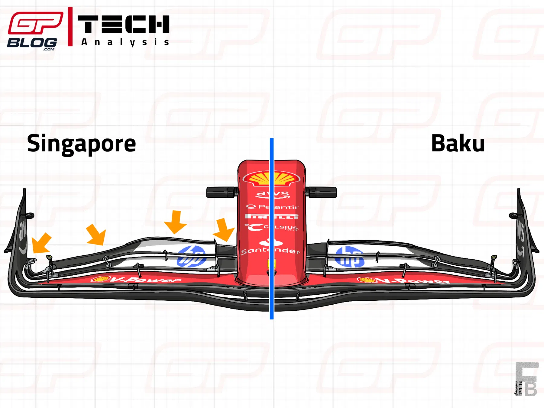 Tech Analysis | How a bad qualifying compromised Ferrari's potential winnin